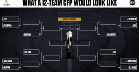 Legal CFP Betting – How To Bet On The College Football Playoff.